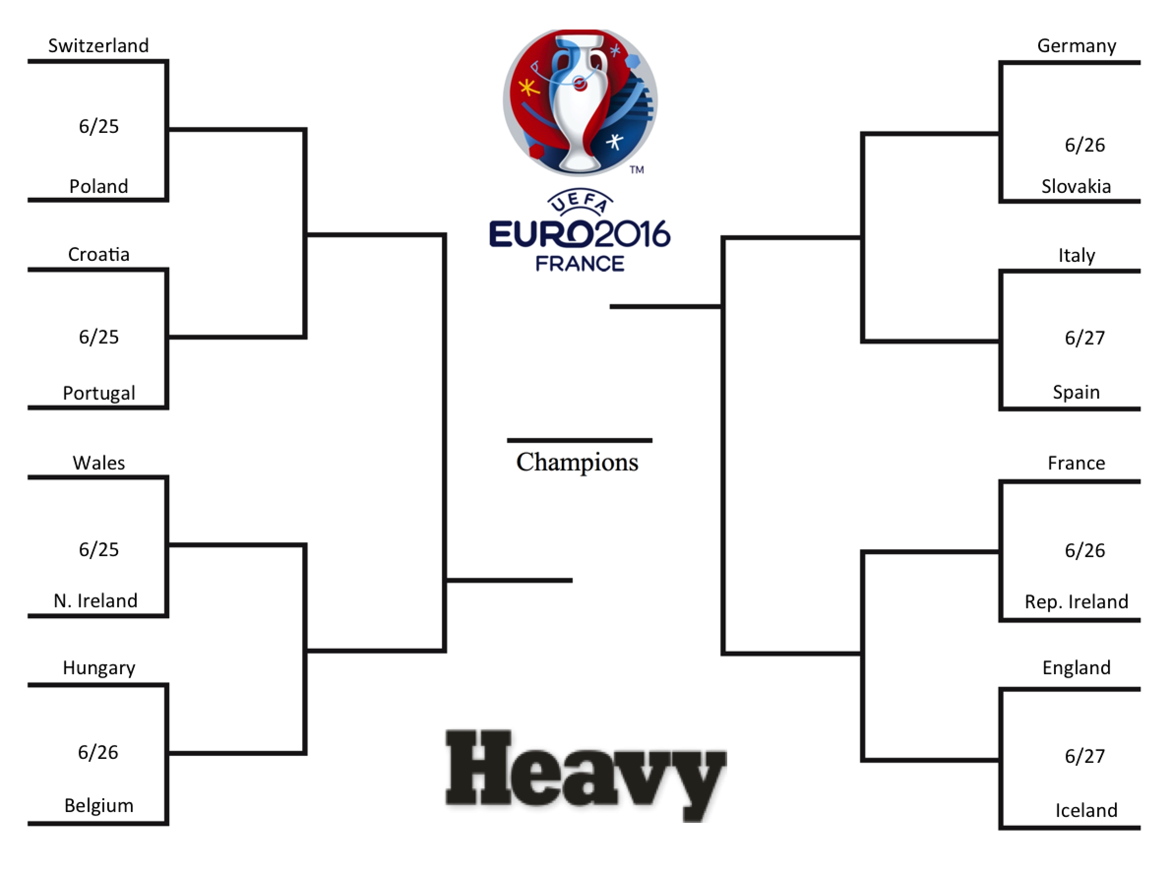 Euro 2016 Knockout Rounds Bracket & Schedule