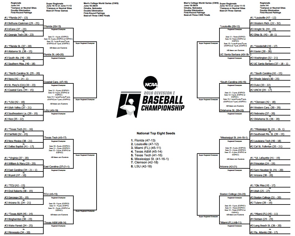 Baton Rouge Regional Baseball Bracket 2024 - Amata Bethina