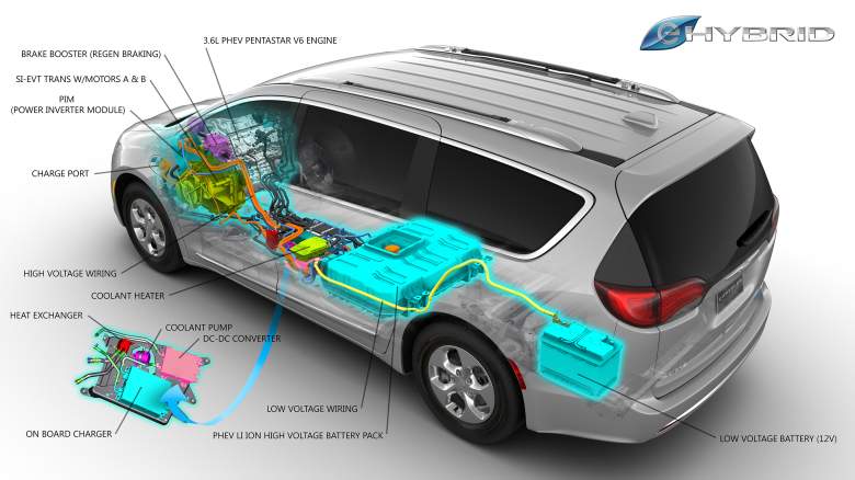 Layout of the Pacifica Hybrid powertrain. (Source: FCA)