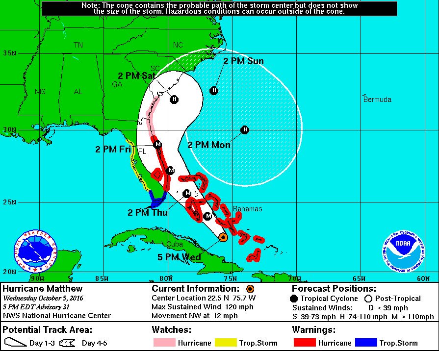 Hurricane Dictionary. How do Hurricanes occur. NHC.