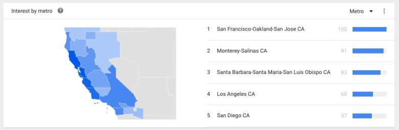 San Francisco leads in search interest for the term 'secession' within California a day after the election (Google Trends)