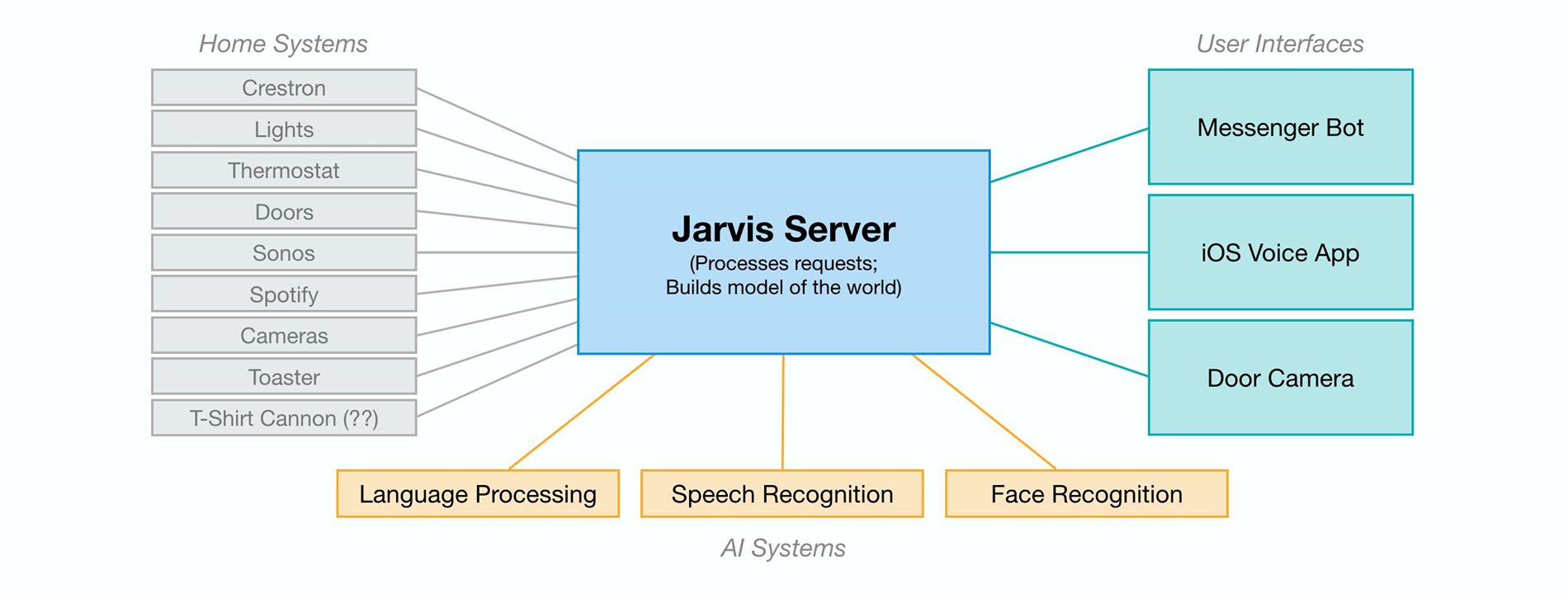 JArvis Server