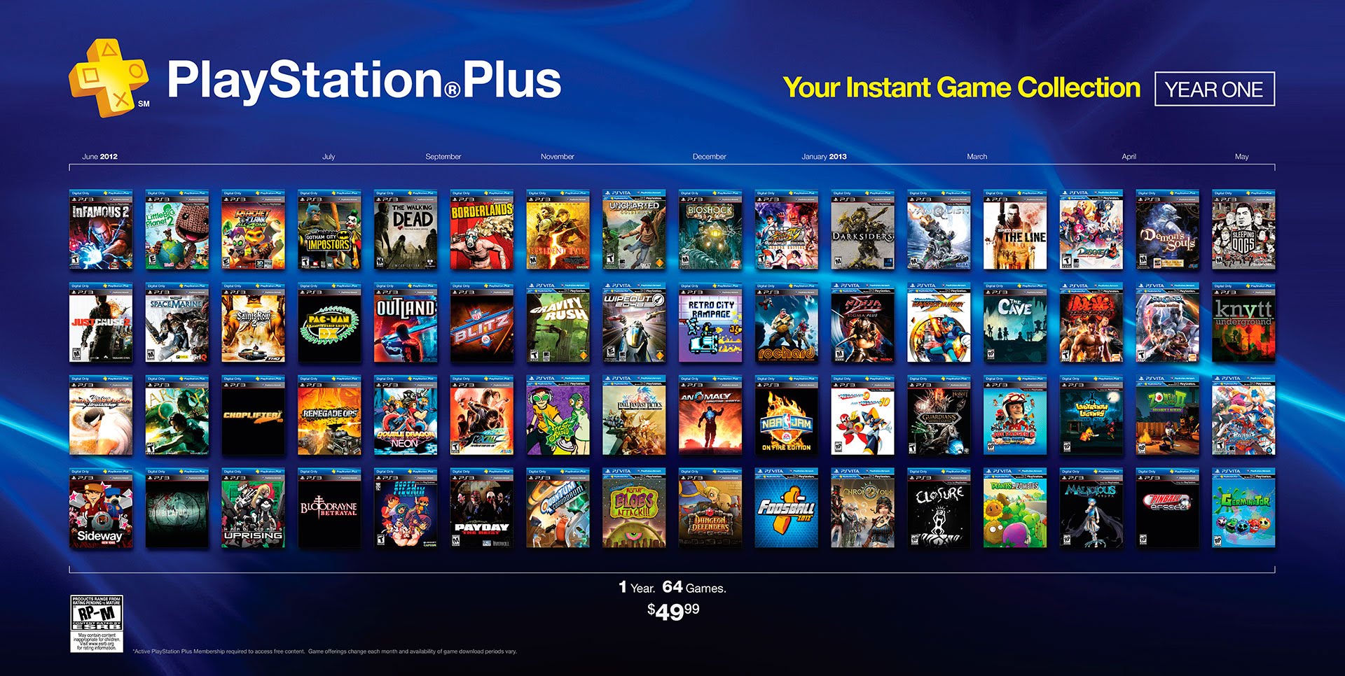 games to buy for ps4