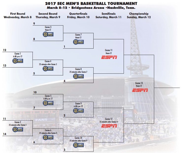 SEC Tournament 2017: Bracket, Start Date & Full Schedule | Heavy.com