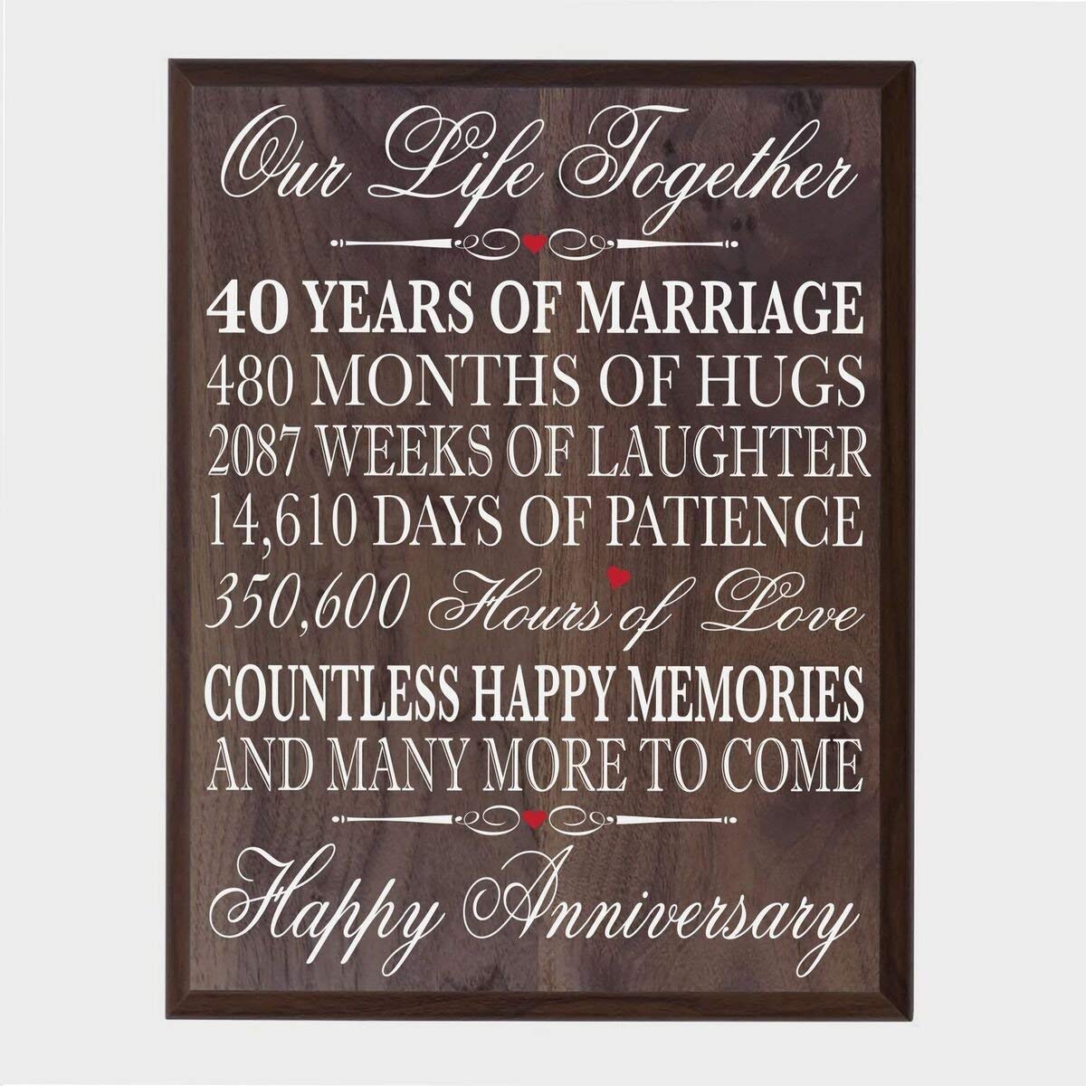 40th wedding anniversary gifts for wife