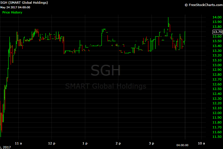 Smart Global, Smart Modular, IPO, stock, SGH