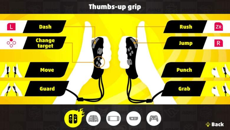 ARMS Controls