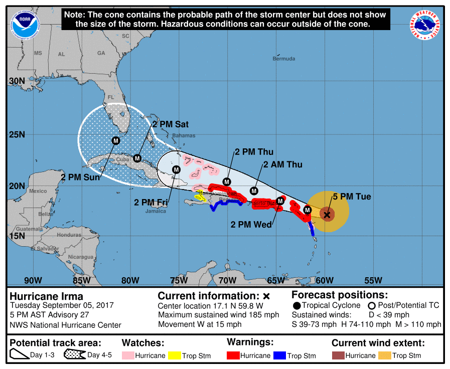 Hurricane Irma Jacksonville Projected Path & Forecast