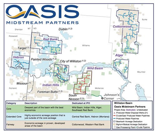 Oasis Midstream Partners, OMP, Oasis, IPO, energy