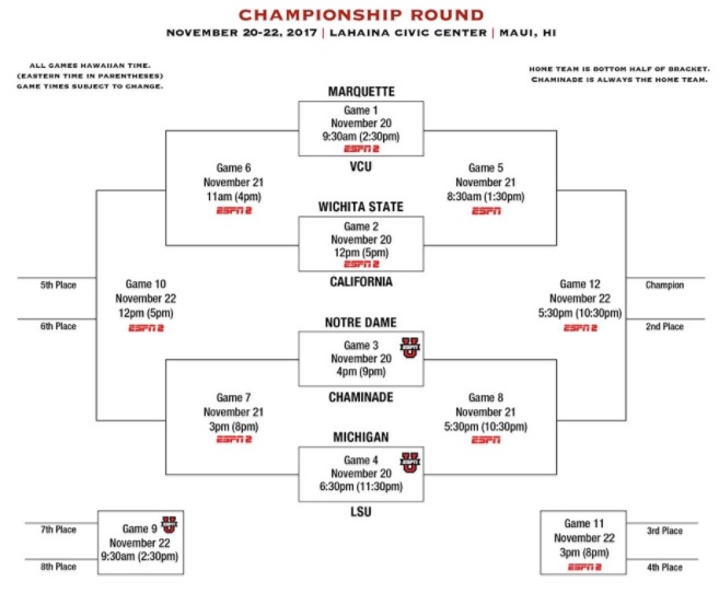 Maui Invitational 2017: Live Stream, Bracket & Schedule