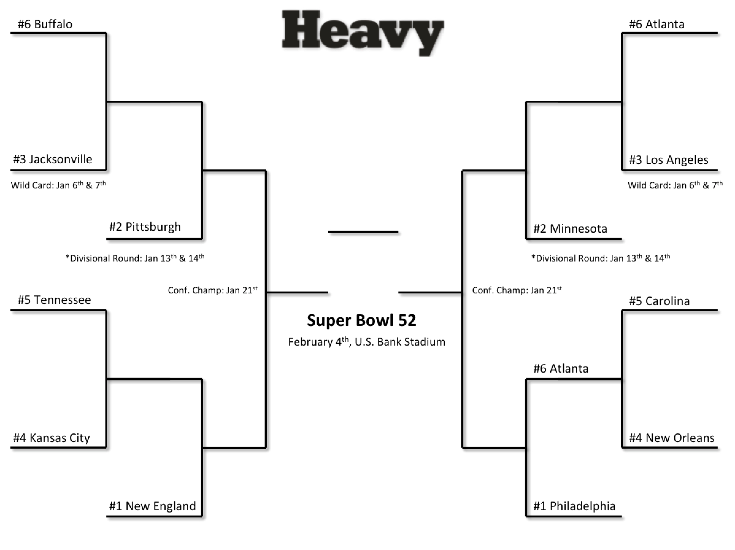 NFL Playoff Bracket & Schedule 2018 Wild Card Sunday