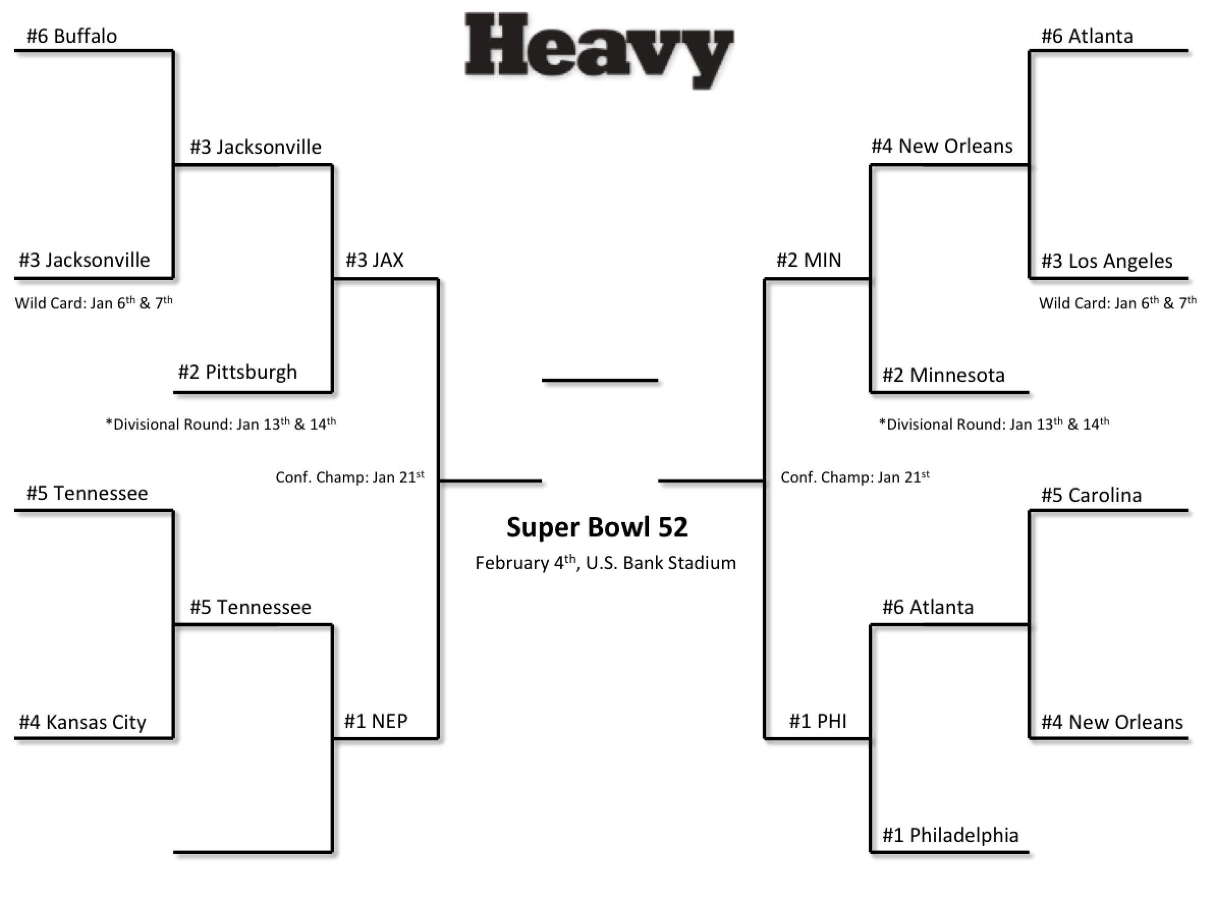 Nfl Playoff Bracket Schedule 18 Conf Championship Heavy Com