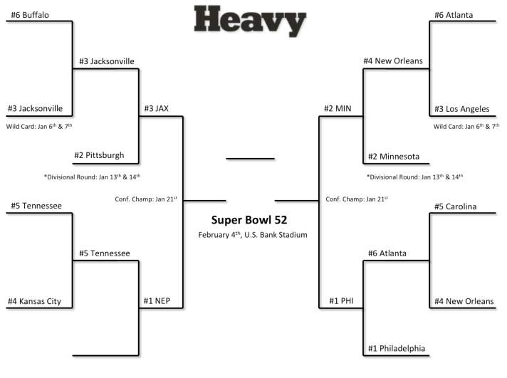 NFL Playoff Bracket & Schedule 2018: Conf Championship | Heavy.com