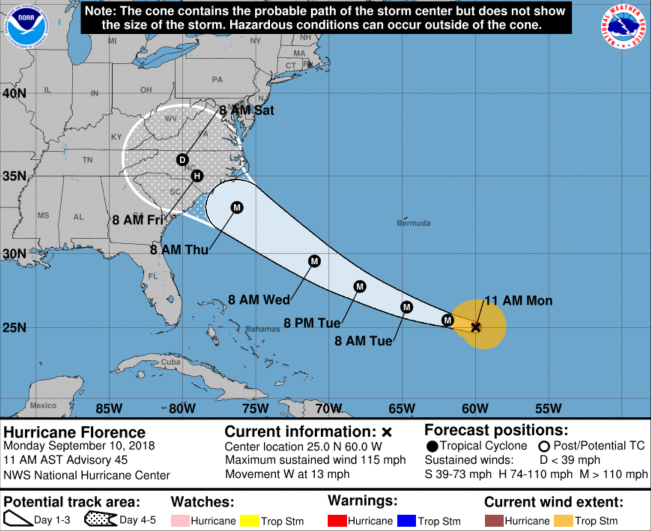 Hurricane Florence North Carolina