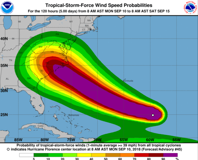Hurricane Florence GFS models