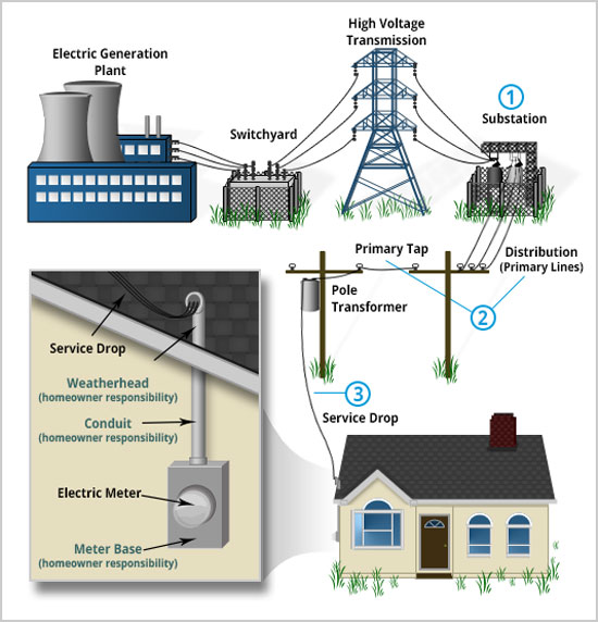 Florence Power Outages: What SC E&G Customers Need to Know