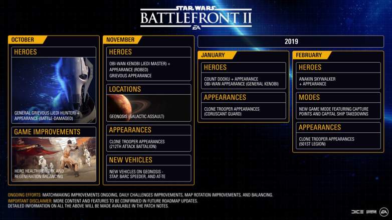 Star Wars Battlefront 2 Updated Roadmap
