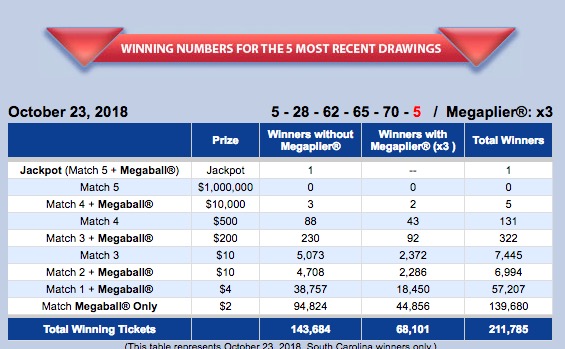 october 23 2018 lotto numbers