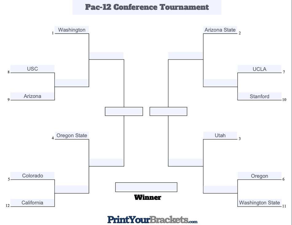 Pac12 Bracket & Schedule for 2019 Tournament