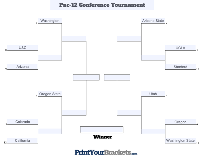 Pac 12 Tournament