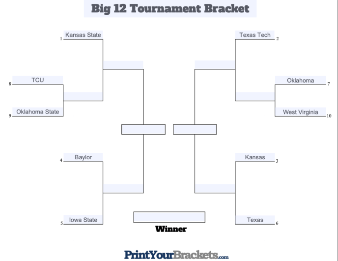 Big 12 Bracket & Schedule for 2019 Tournament