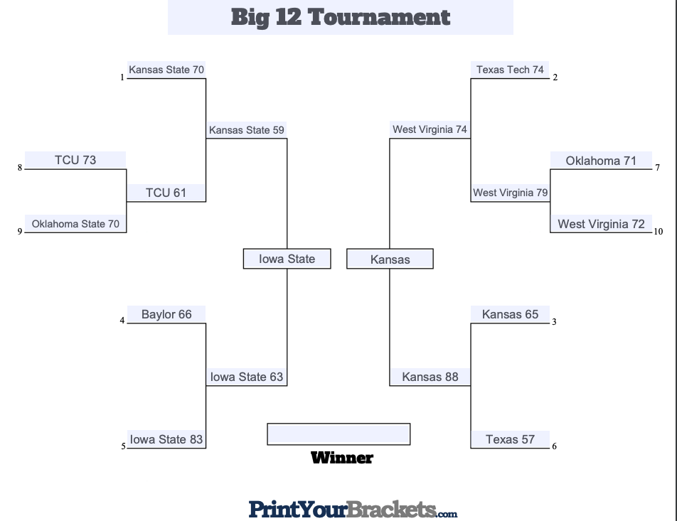 Big 12 Tournament Bracket Printable