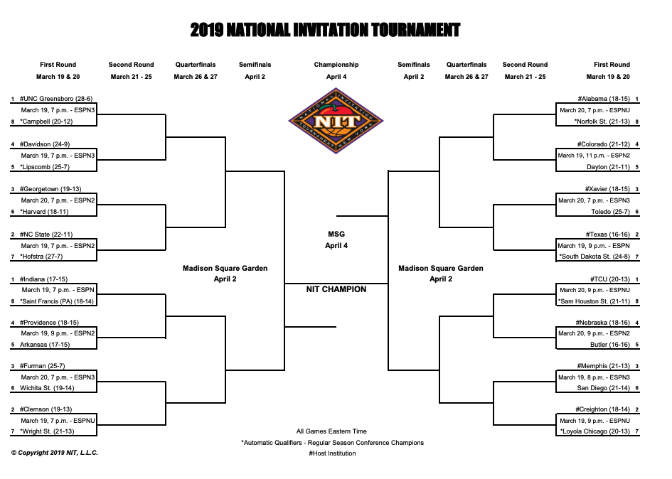 nit-bracket-2019-unc-greensboro-nc-state-among-top-teams-heavy