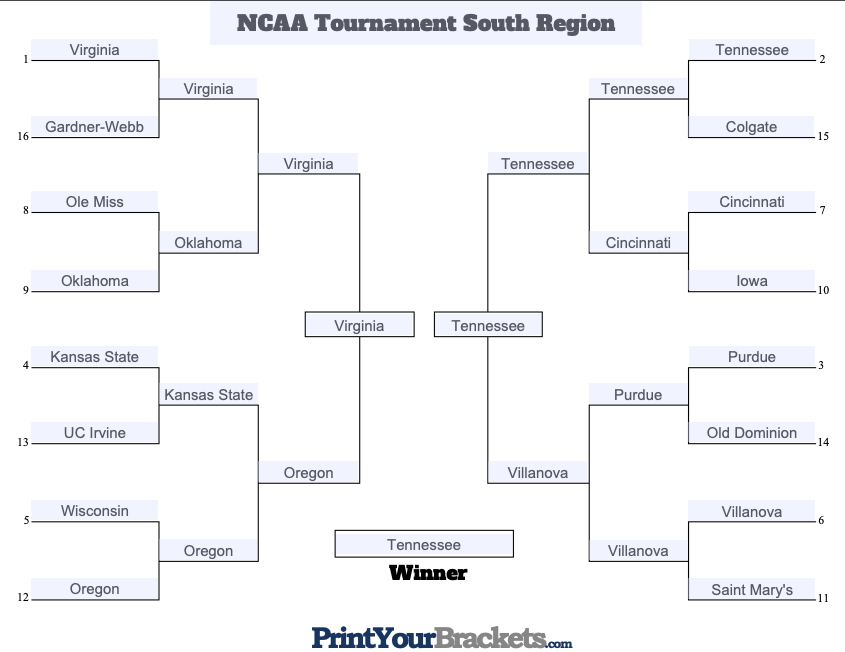 NCAA Bracket Picks 2019 South Region Predictions Picks Sleepers ncaa-bracket-picks-2019-south-region-predictions-picks-sleepers