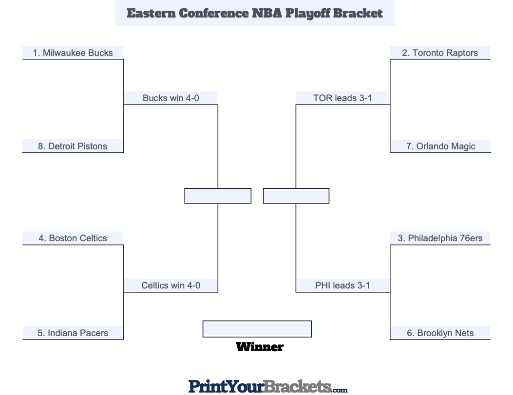nba eastern conference finals playoff schedule