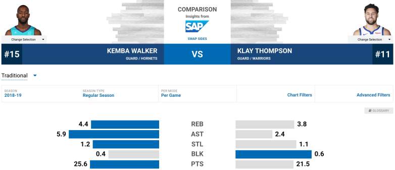 Klay Thompson Kemba Walker Comparison