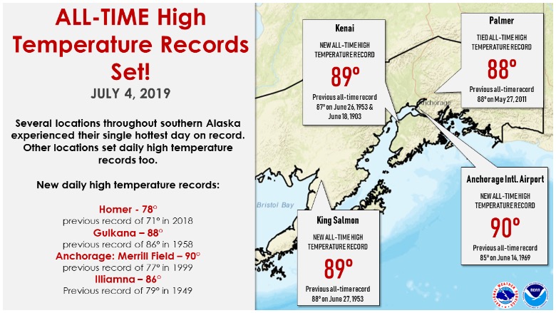Alaska Heat Wave photos and video