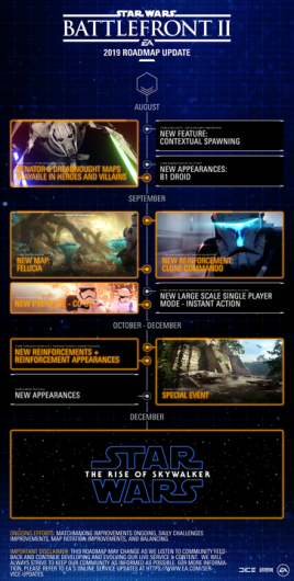 Star Wars Battlefront 2 roadmap