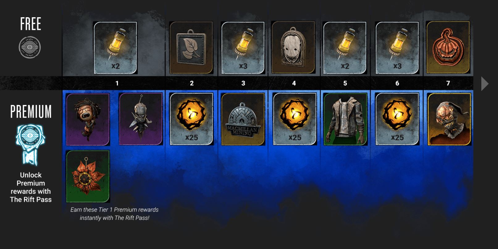 Dead By Daylight The Archives Rift Pass Price And More 0234
