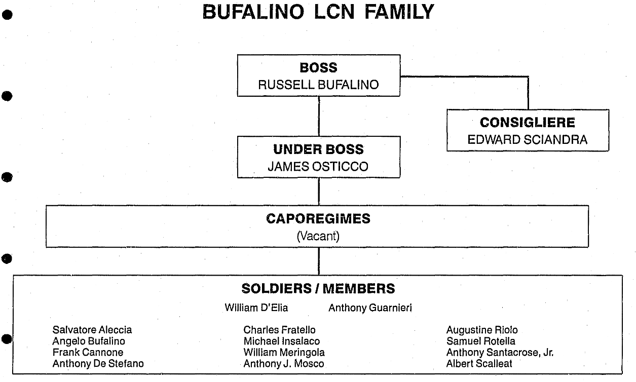 Bufalino Crime Family Now & Then Does it Exist Today?