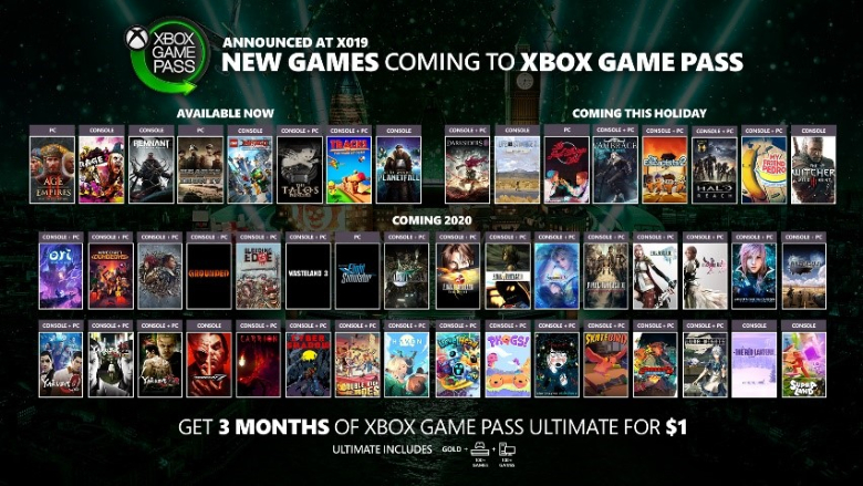 every-new-game-coming-to-xbox-game-pass-in-december-2020-heavy