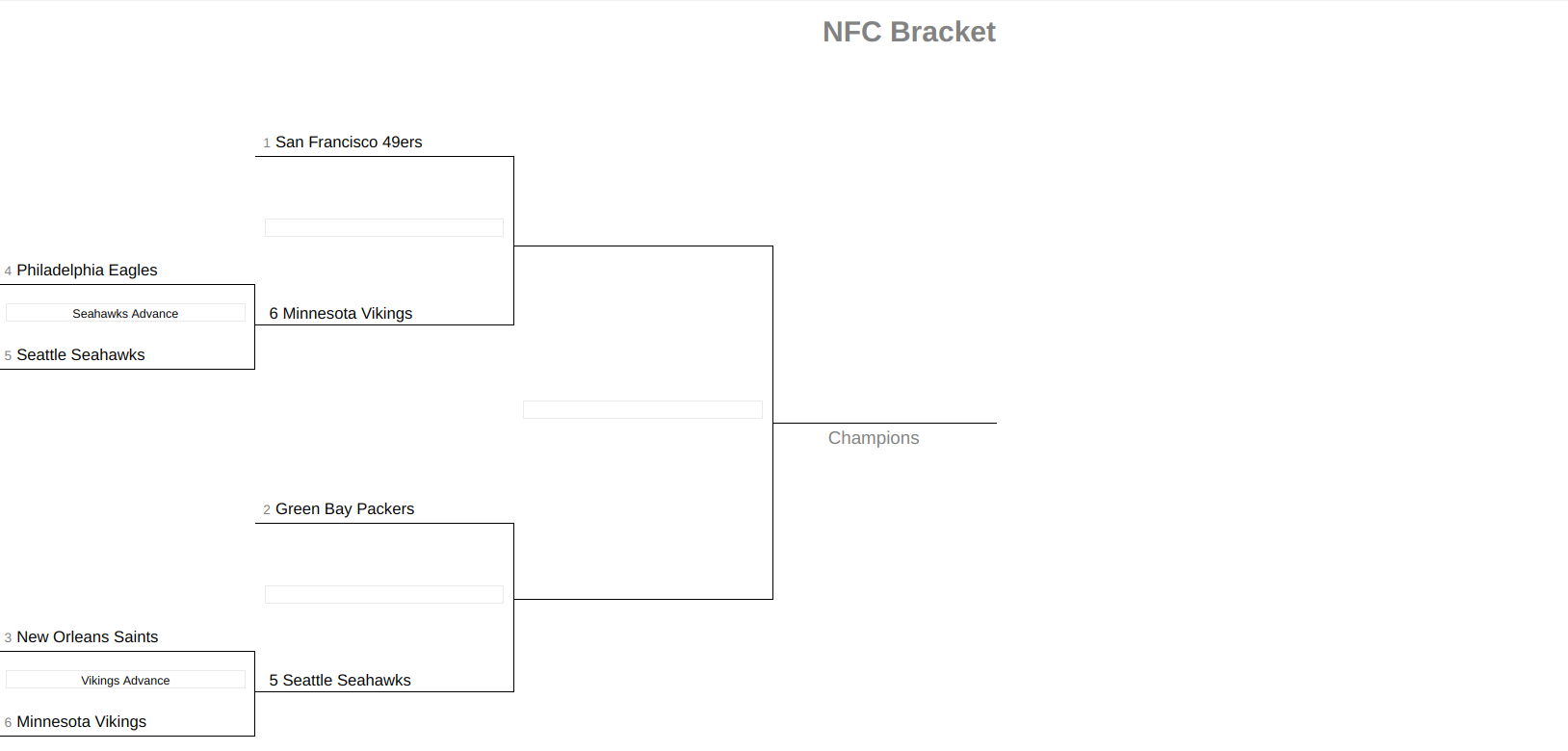 Nfl Playoff Bracket 2020: Afc Games For Divisional Round 