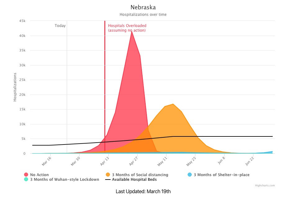 Coronavirus Projections Per State: Map & COVIDActNow Updates