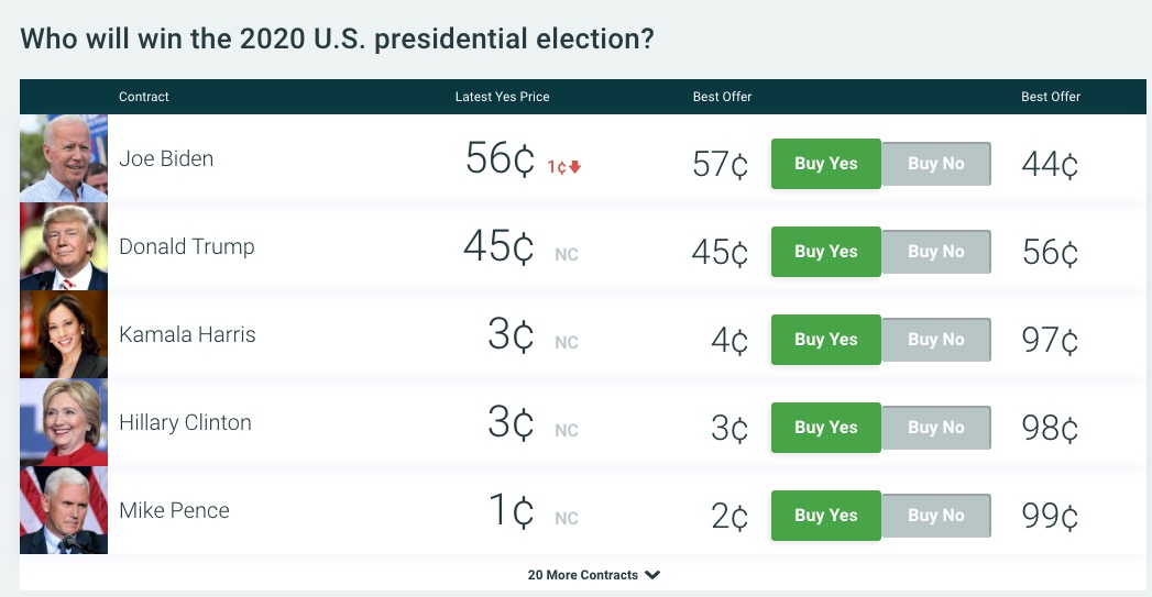 us presidential election bets