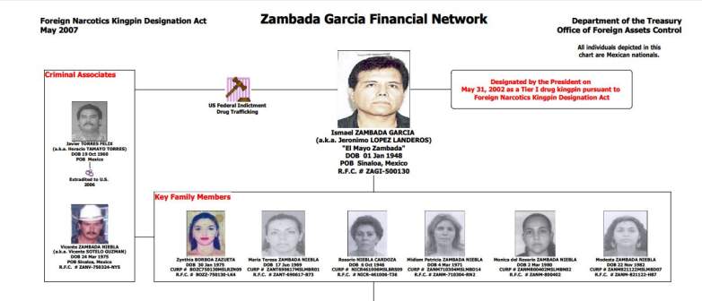 Zambada Garcia family
