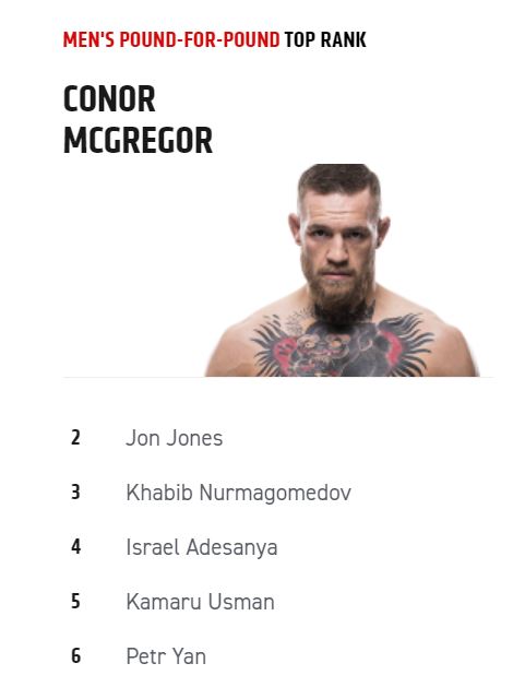 Conor McGregor Surpassed Khabib & Jones In UFC Rankings [LOOK]