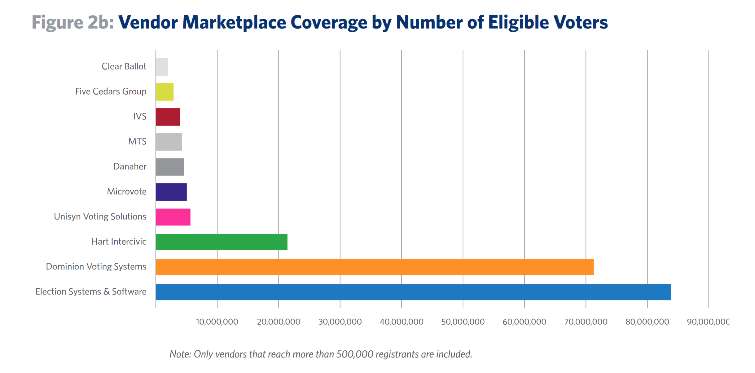 Dominion Voting Systems 5 Fast Facts You Need To Know Heavy Com   Chart 