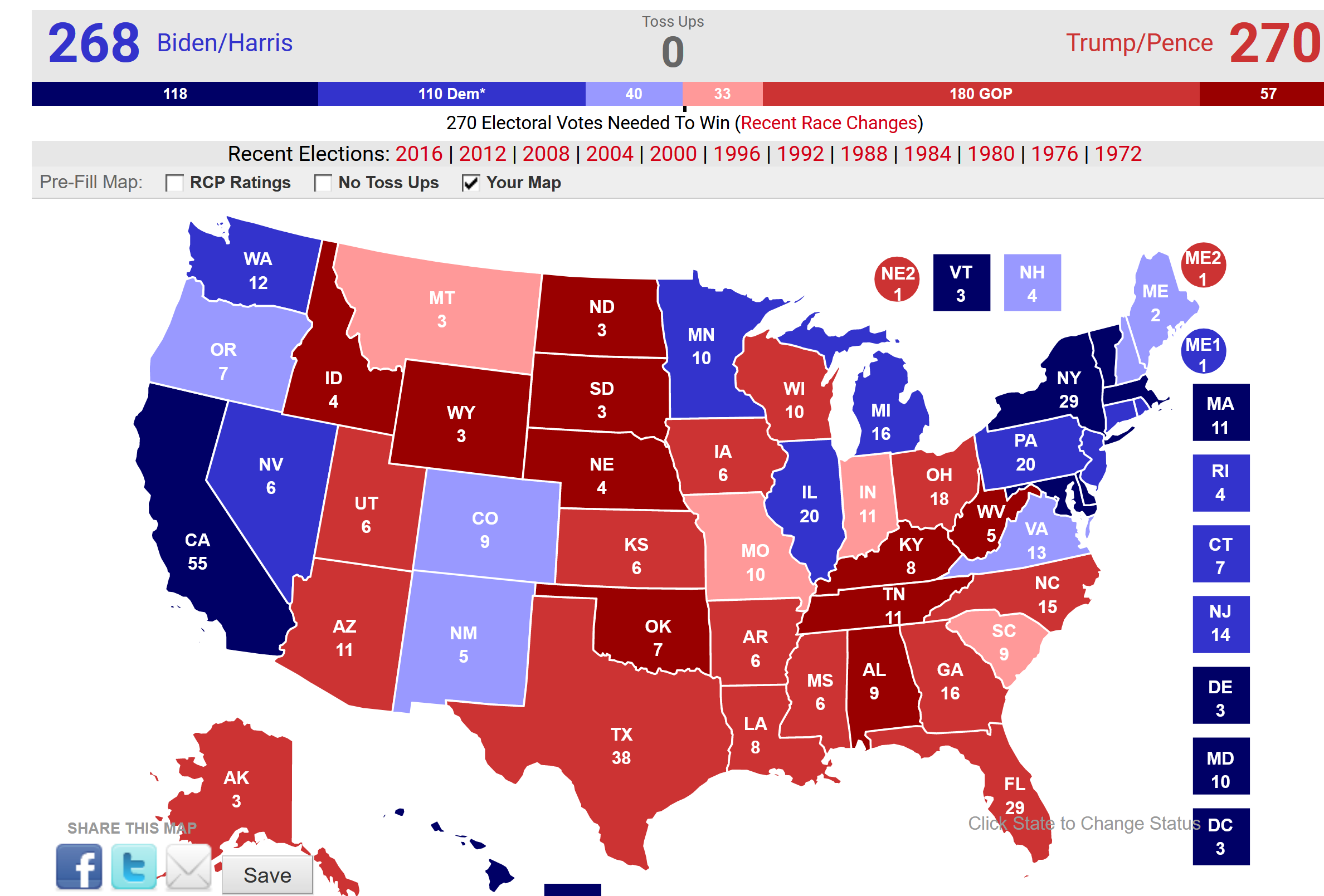 twitter trump other predictions