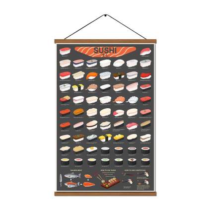 poster of all different types of sushi