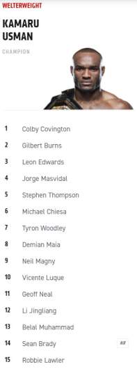 UFC Rankings