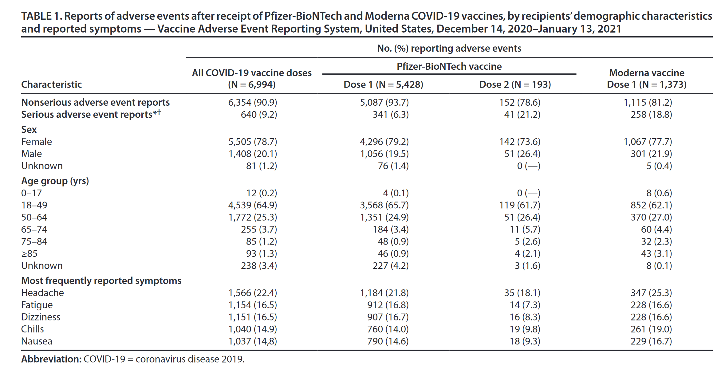 Pfizer Vaccine Dizziness Is Being Dizzy a Side Effect