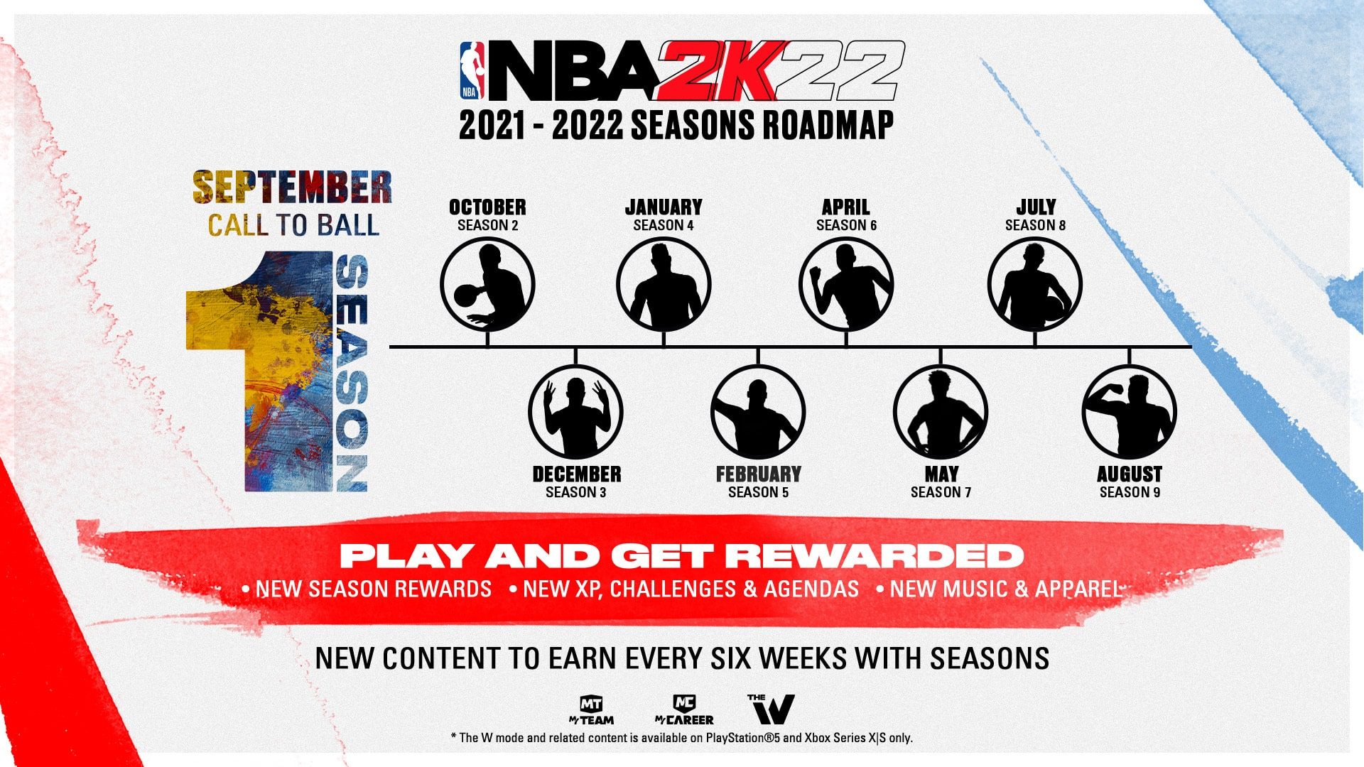 NBA 2K22 Seasons Explained (MyCareer, MyTeam and The W)