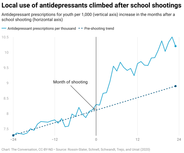 school shootings
