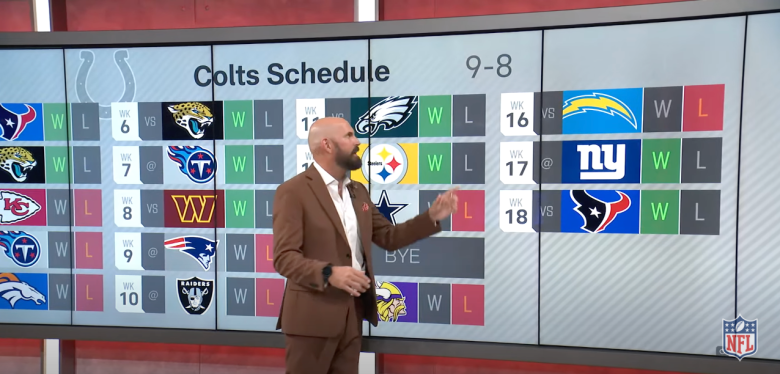 NFL Network predicts outcome of every 2022 Colts' game