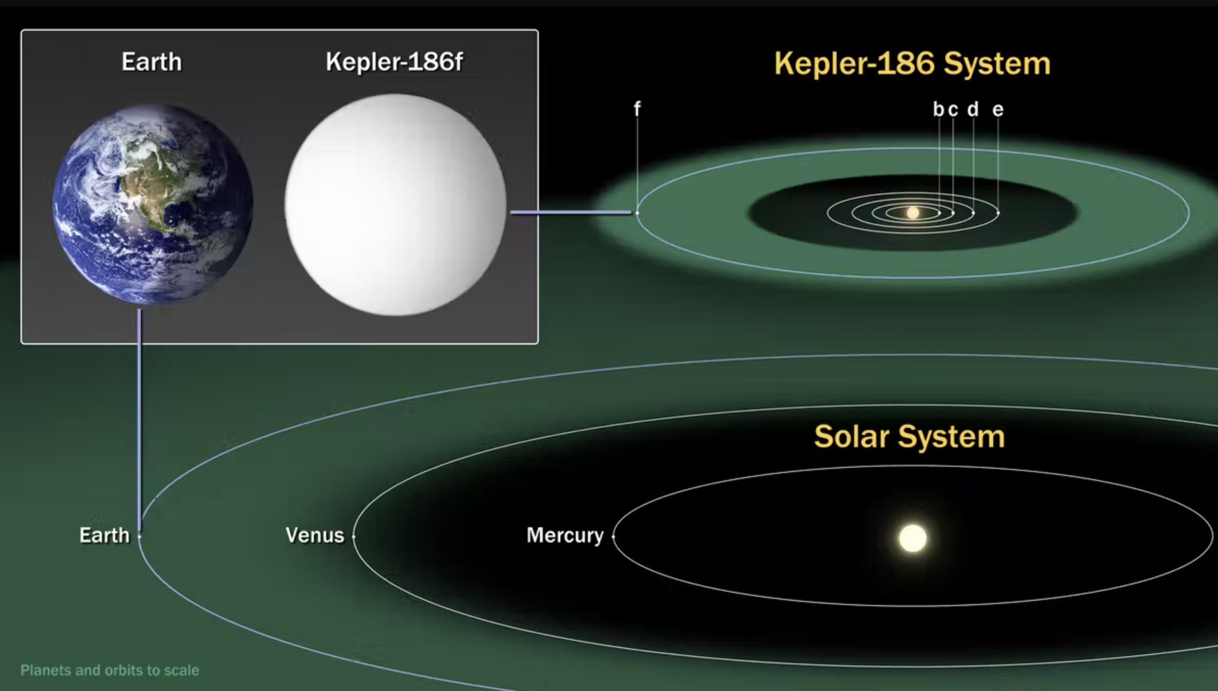 How the James Webb Space Telescope Helps the Search for Alien Life