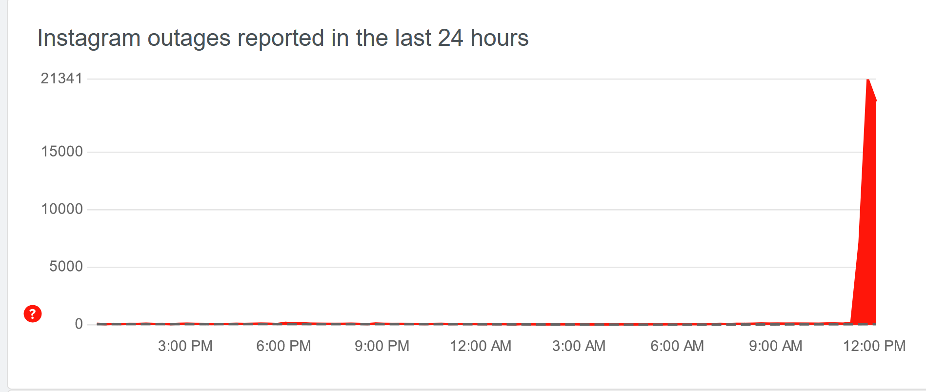 Instagram Down Today Users Report Problems Now